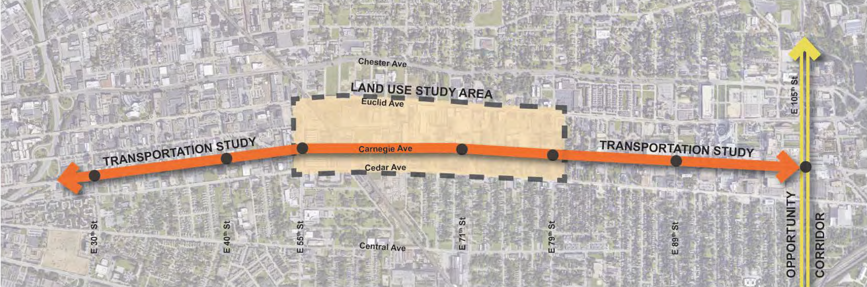 The Carnegie Avenue Corridor Study will analyze transportation conditions from the Innerbelt to E. 105th St. 
A future land use component will focus on the area between E. 55th and E 79th St.
